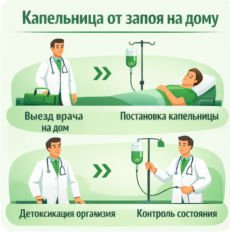 капельница от запоя в Старой Купавне в клинике Санати